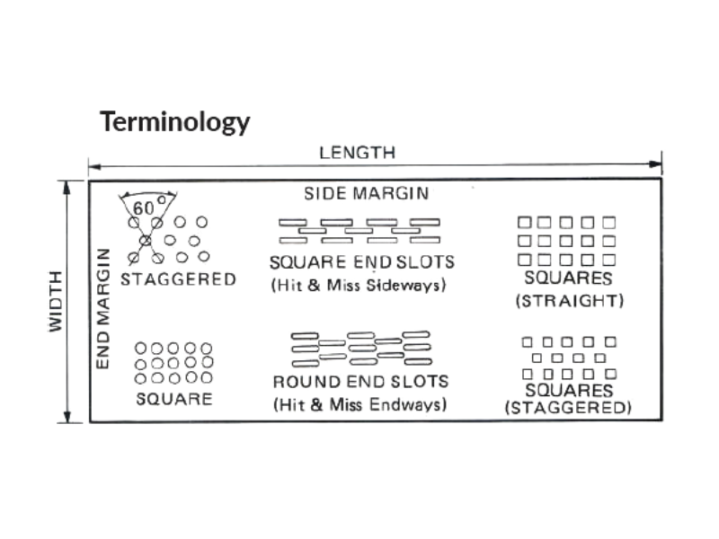Perforated Sheet